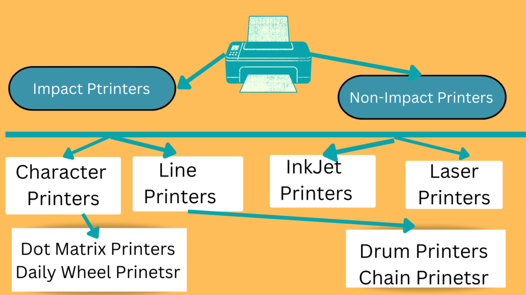 types of printers