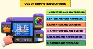 Use of Computer graphics